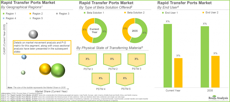 Rapid Transfer Port Market-IMG3