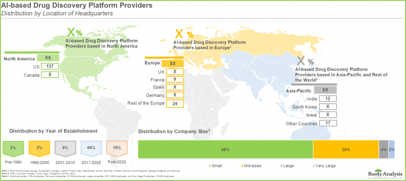 AI in Drug Discovery Market-IMG1