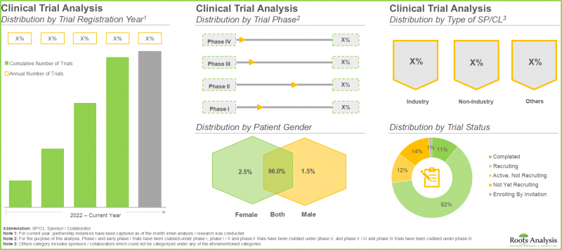 Cancer Metabolism Based Therapeutics Market-IMG2