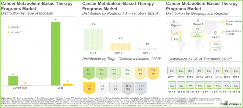 Cancer Metabolism Based Therapeutics Market-IMG3