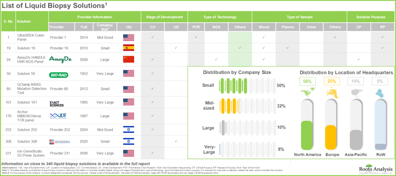 Liquid Biopsy Market-IMG1