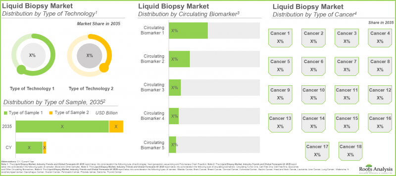 Liquid Biopsy Market-IMG3