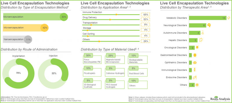 Live Cell Encapsulation Market-IMG1