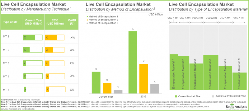 Live Cell Encapsulation Market-IMG3
