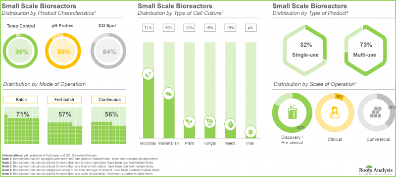Small Scale Bioreactors Market-IMG1