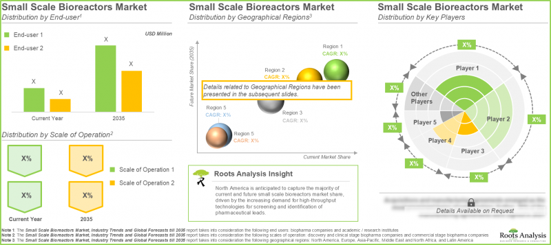 Small Scale Bioreactors Market-IMG3