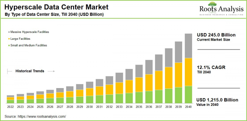 Hyperscale Data Center Market-IMG1