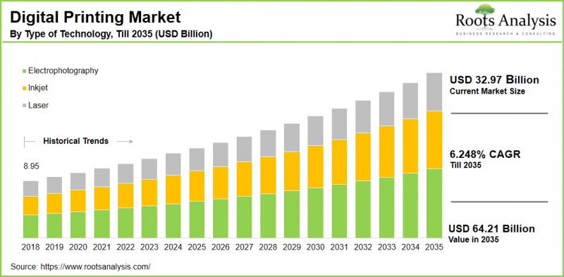 Digital Printing Market-IMG1