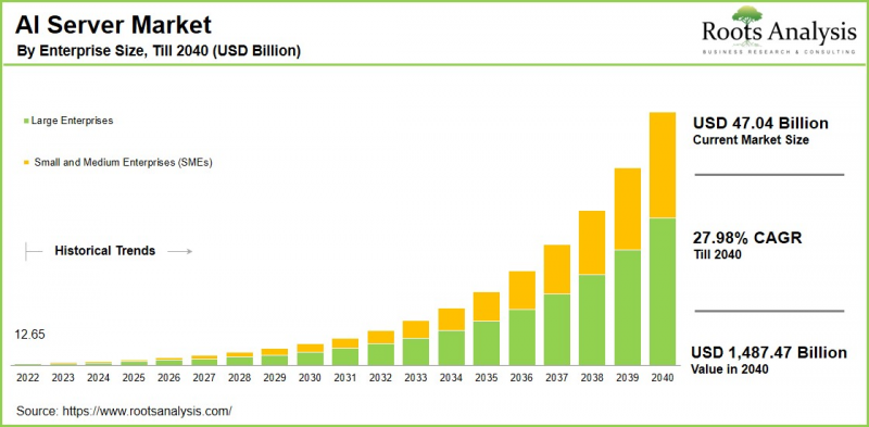 AI Server Market-IMG1