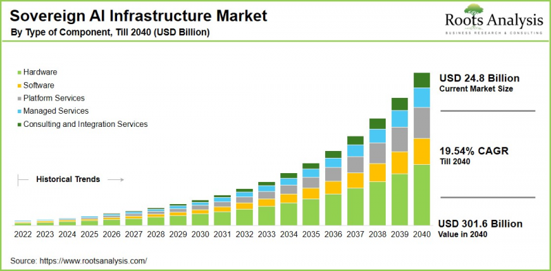 Sovereign AI Infrastructure Market-IMG1