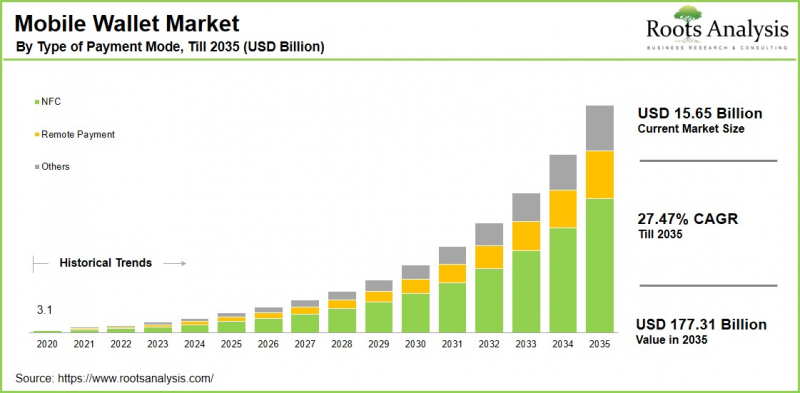 Mobile Wallet Market-IMG1