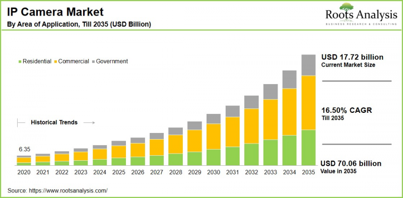 IP Camera Market-IMG1