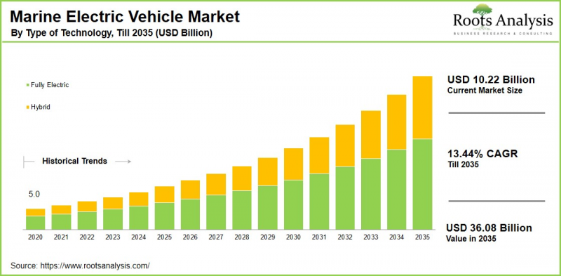 Marine Electric Vehicle Market-IMG1