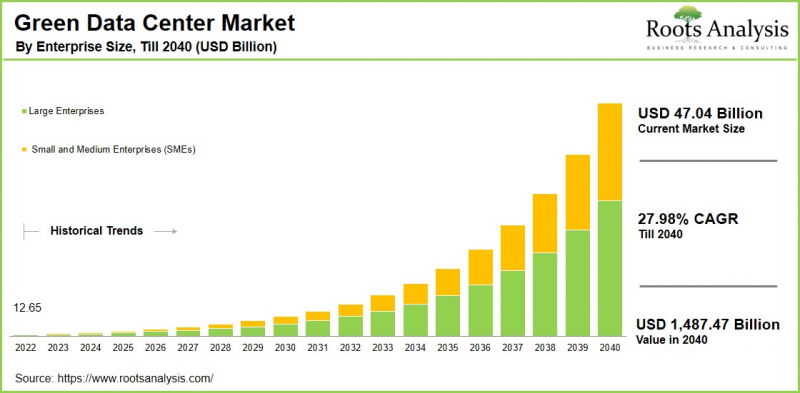 Green Data Center Market-IMG1