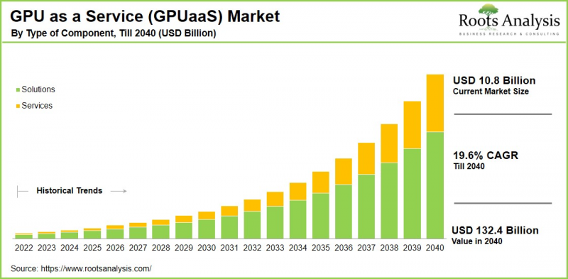 GPU-as-a-Service Market-IMG1