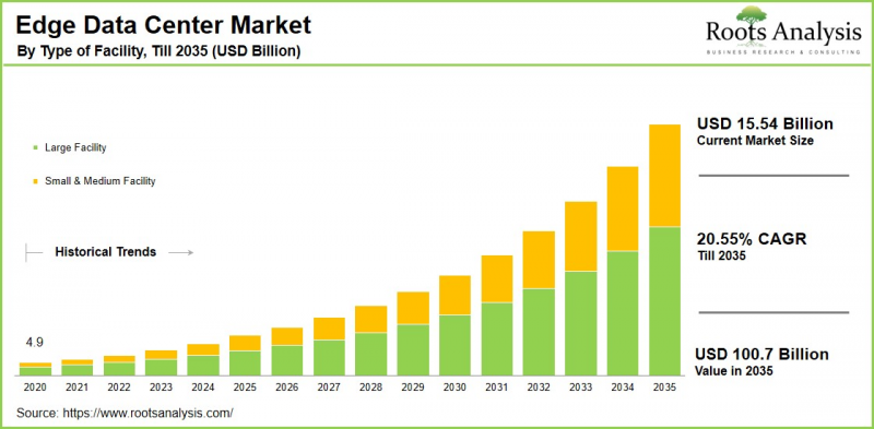 Edge Data Center Market-IMG1