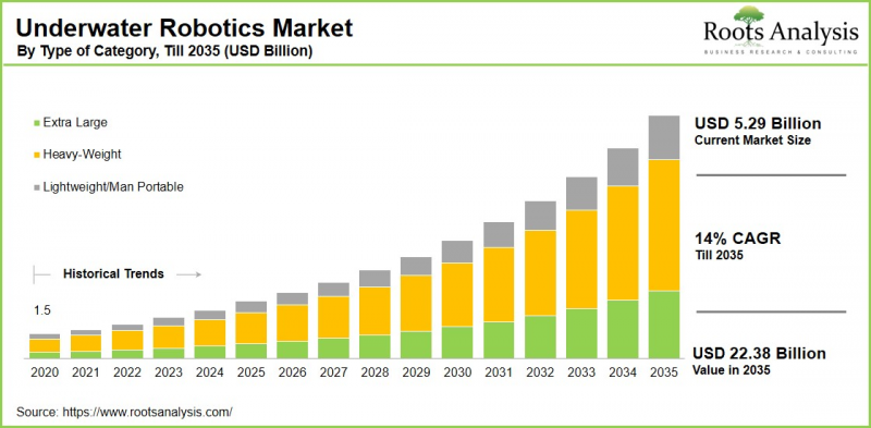 Underwater Robotics Market-IMG1