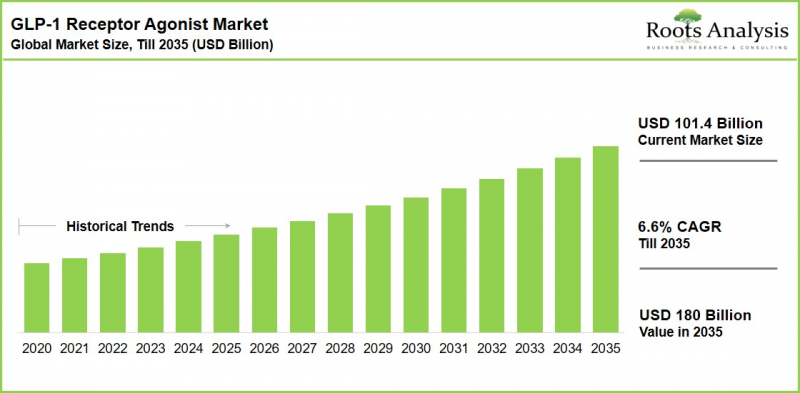 GLP-1 Receptor Agonist Market-IMG1
