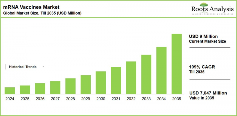 mRNA Vaccines Market-IMG1