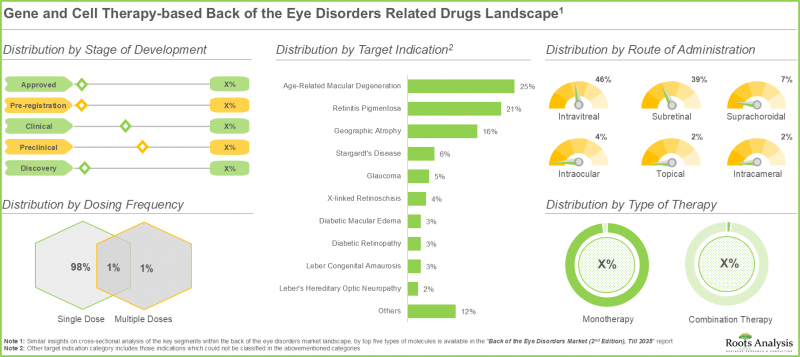 Back of the Eye Disorders Market-IMG1