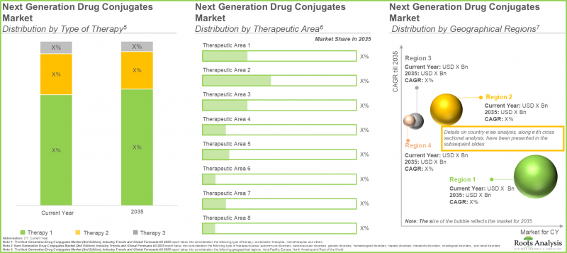 Next Generation Drug Conjugates Market-IMG1
