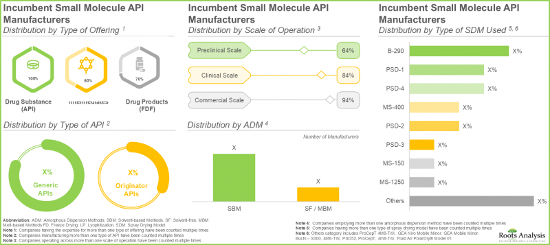 Small Molecule API Manufacturing Market-IMG1