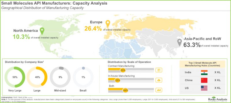 Small Molecule API Manufacturing Market-IMG2