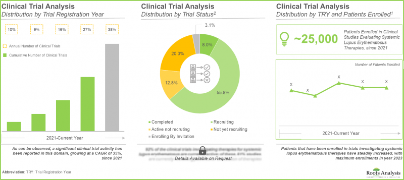 Systemic Lupus Erythematosus Market-IMG2
