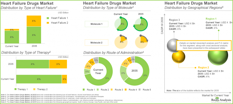 Heart Failure Drugs Market-IMG3