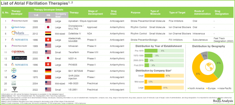 Atrial Fibrillation Market-IMG1