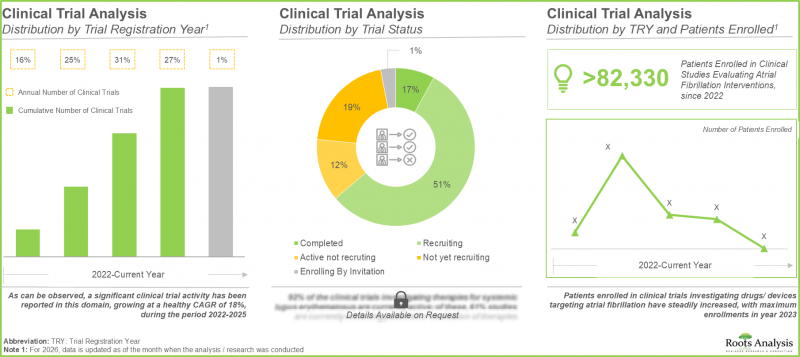 Atrial Fibrillation Market-IMG2