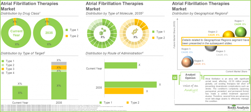 Atrial Fibrillation Market-IMG3