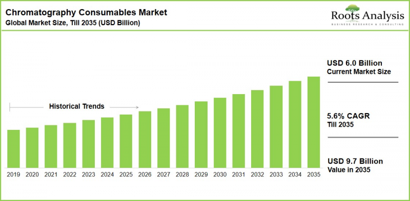 Chromatography Consumables Market-IMG1