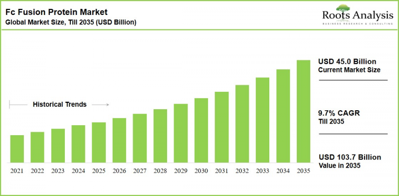 Fc Fusion Protein Market-IMG1