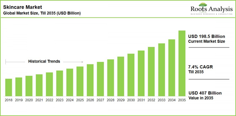 Skincare Market-IMG1