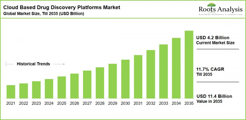 Cloud Based Drug Discovery Platforms Market-IMG1
