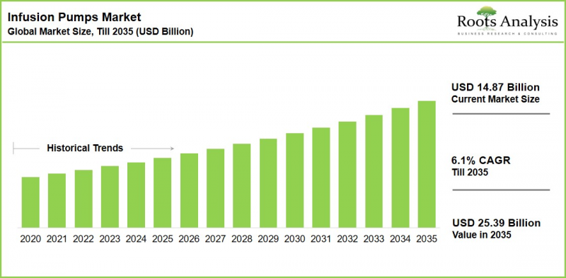Infusion Pumps Market-IMG1