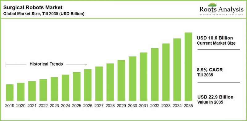 Surgical Robots Market-IMG1