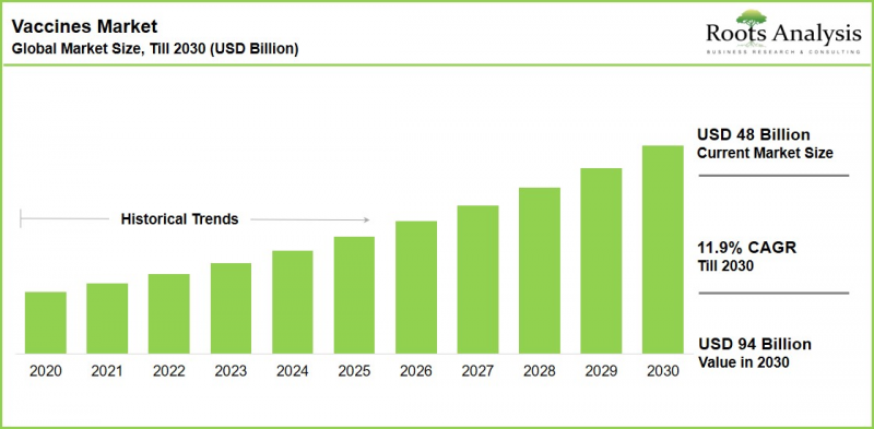 Vaccines Market-IMG1