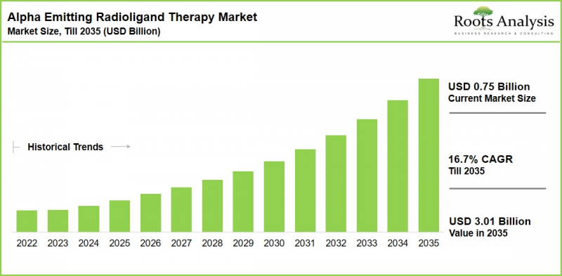 Global Alpha-Emitting Radioligand Therapy Market-IMG1