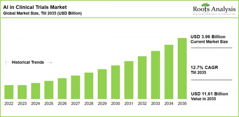 AI in Clinical Trials Market-IMG1