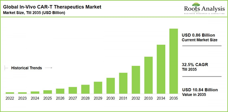 Global In-Vivo CAR-T Therapeutics Market-IMG1