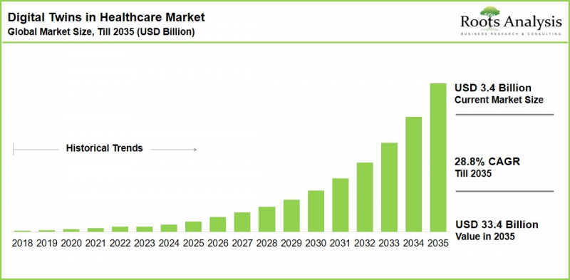 Global Digital Twins in Healthcare Market-IMG1