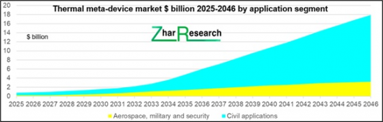 2034855