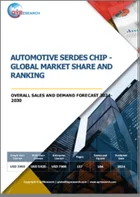 表紙：車載用SerDesチップの世界市場 - 市場シェアとランキング、全体の売上、需要の予測（2024年～2030年）