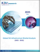 表紙：5Gインフラの世界市場規模、シェア、業界分析レポート：タイプ別、コンポーネント別、スペクトル別、ネットワークアーキテクチャ別、業界別、地域別、展望と予測、2025年～2032年