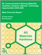 表紙：6G通信の有望材料・ハードウェア・システム：市場・技術機会 (2026-2046年)