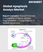 表紙：アポトーシスアッセイ市場規模、シェア、成長分析：製品別、検出技術別、用途別、エンドユーザー別、地域別－業界予測 2026-2033年