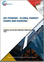 表紙：SiC粉末：世界市場シェアとランキング、総売上高および需要予測（2025年～2031年）