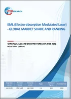 表紙：EML（電気吸収変調レーザー）－世界市場シェアと順位、総売上高および需要予測2026-2032年